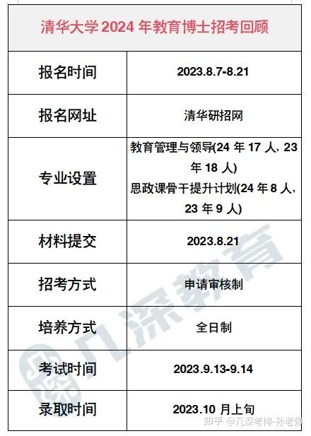 清华大学教育博士2024往期招生报考信息分析梳理 - 知乎
