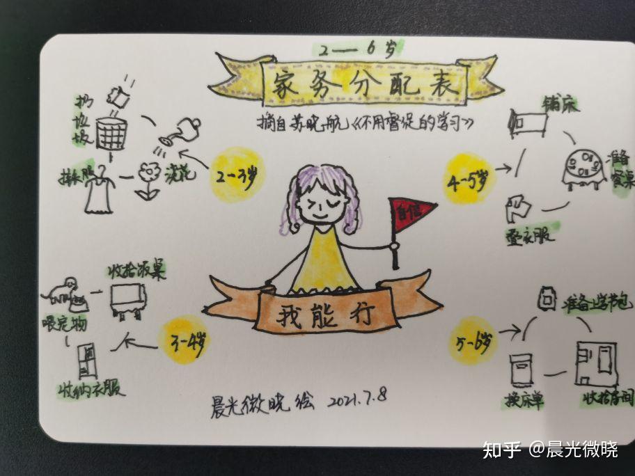 你认为好的家庭教育应该是怎样的