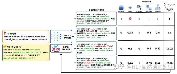 LLM每周速递!| 涉及多Token注意力、Text2Sql增强、多模态、RNN大模型、多Agent应用等 - 知乎