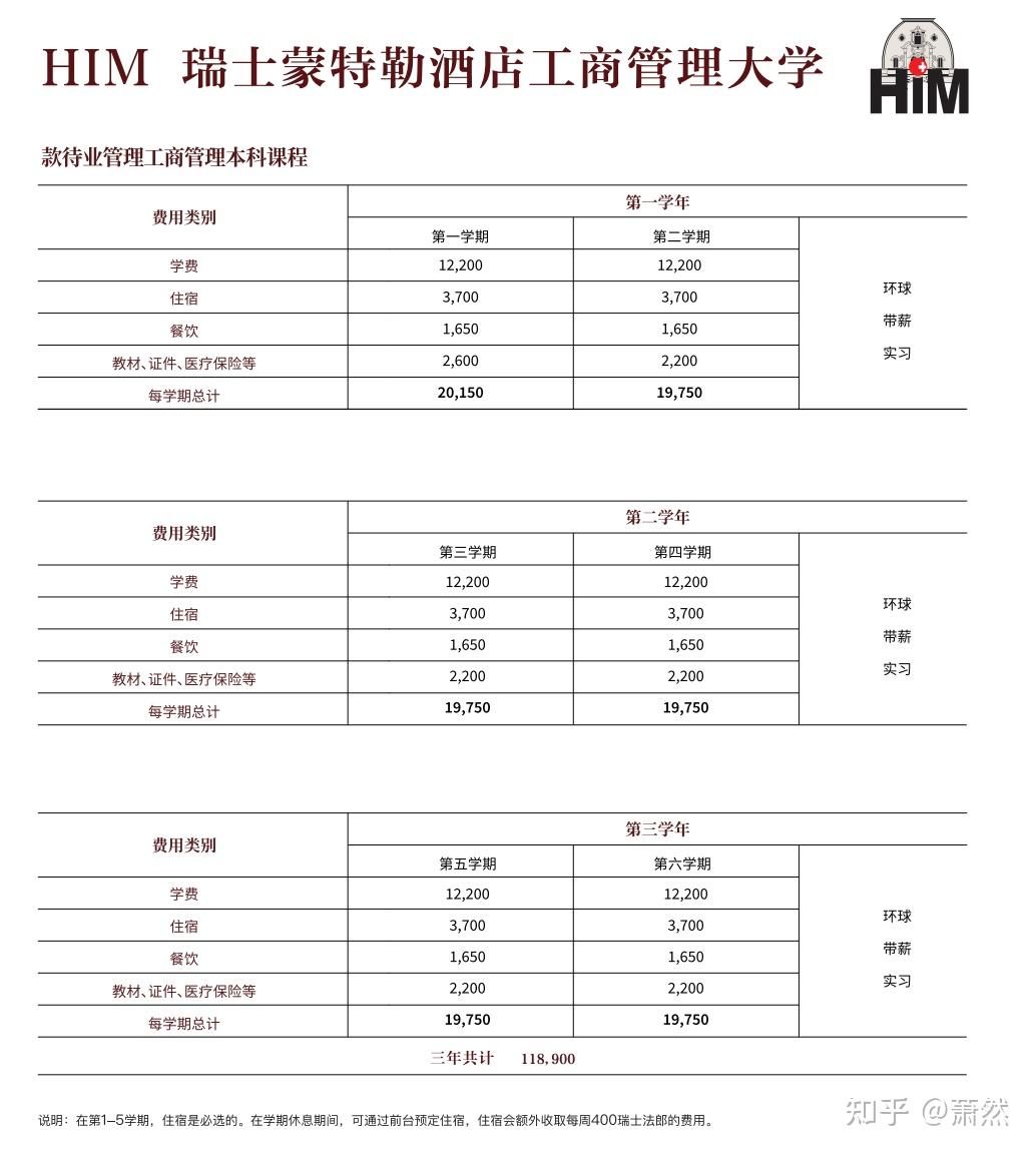 HIM瑞士蒙特勒工商酒店管理学院的一切，看这一篇就够了（2024版） - 知乎