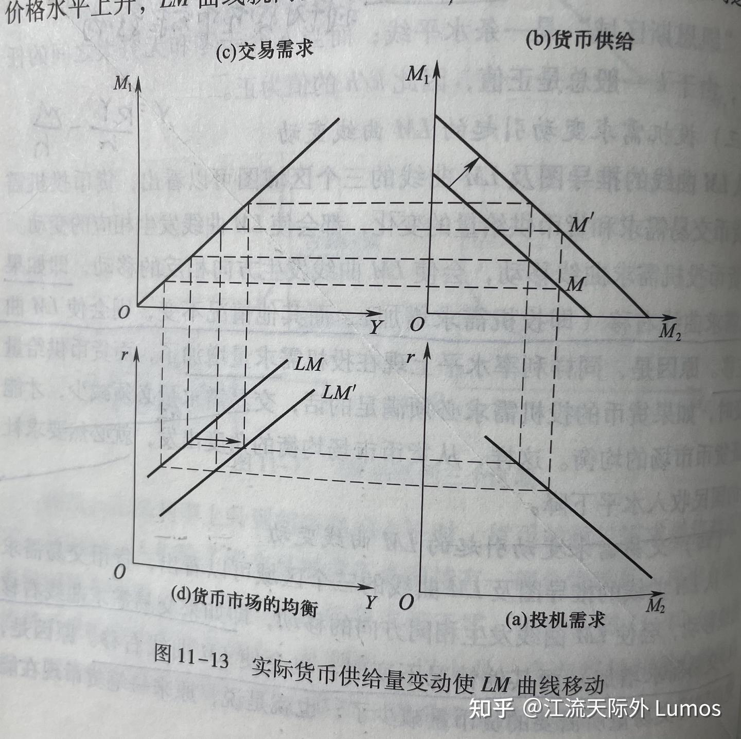 貨幣 市場 の 均衡 条件 式 (99) 사진