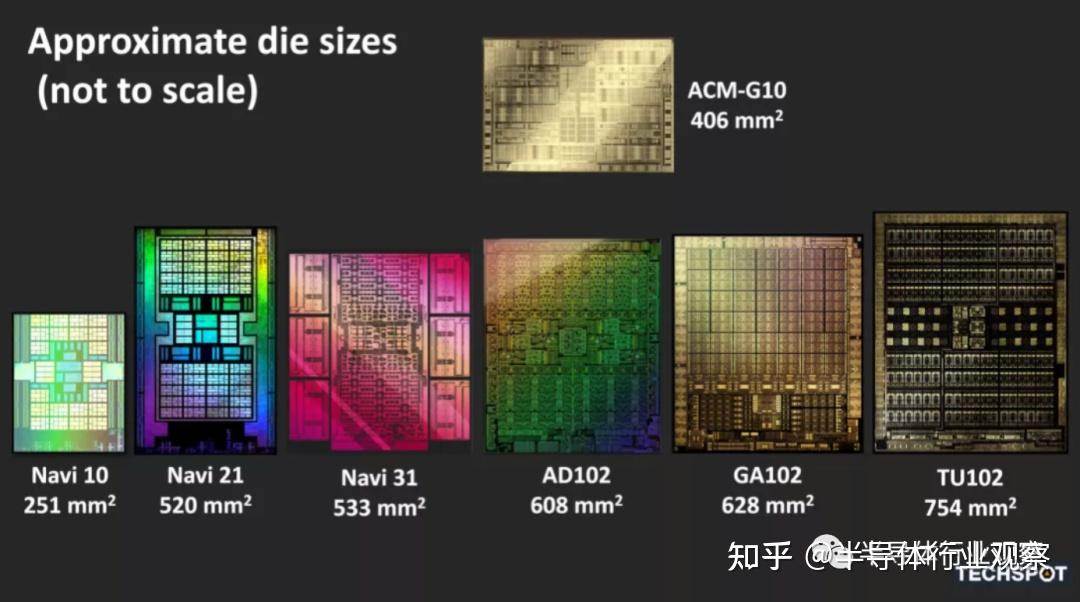 三巨头激战GPU：芯片架构全面剖析 - 知乎