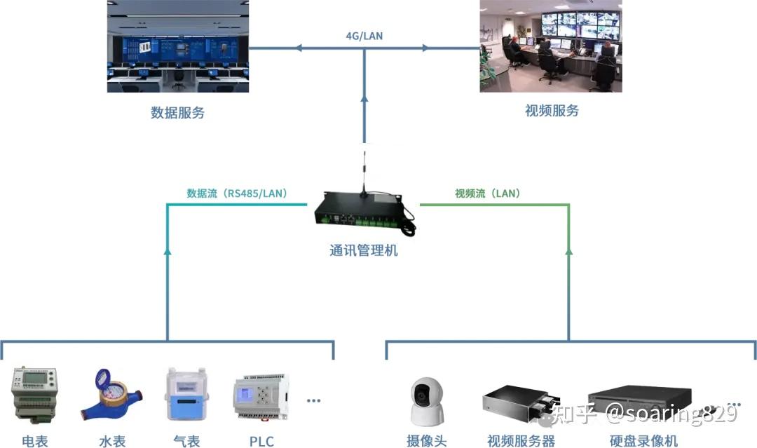 患者监控系统数据流图图片