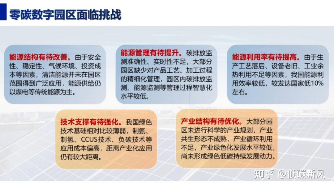 如何建设零碳数字园区？建设路径PPT、核心能力、典型案例（附下载） - 知乎