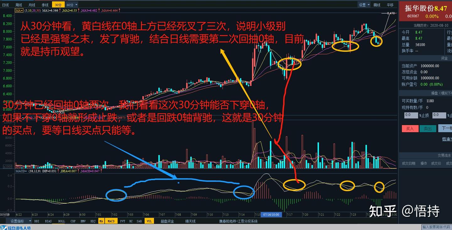 缠论的MACD交易系统技巧（续三） - 知乎
