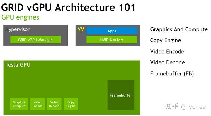 NVIDIA GRID vGPU 深度解析 - 知乎