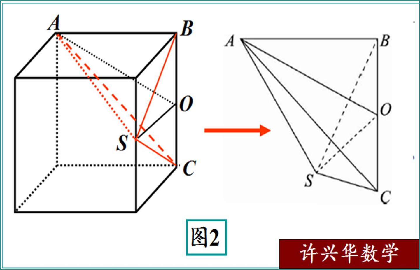 关于立体几何的三视图还原几何体的一些诀窍 - 知乎