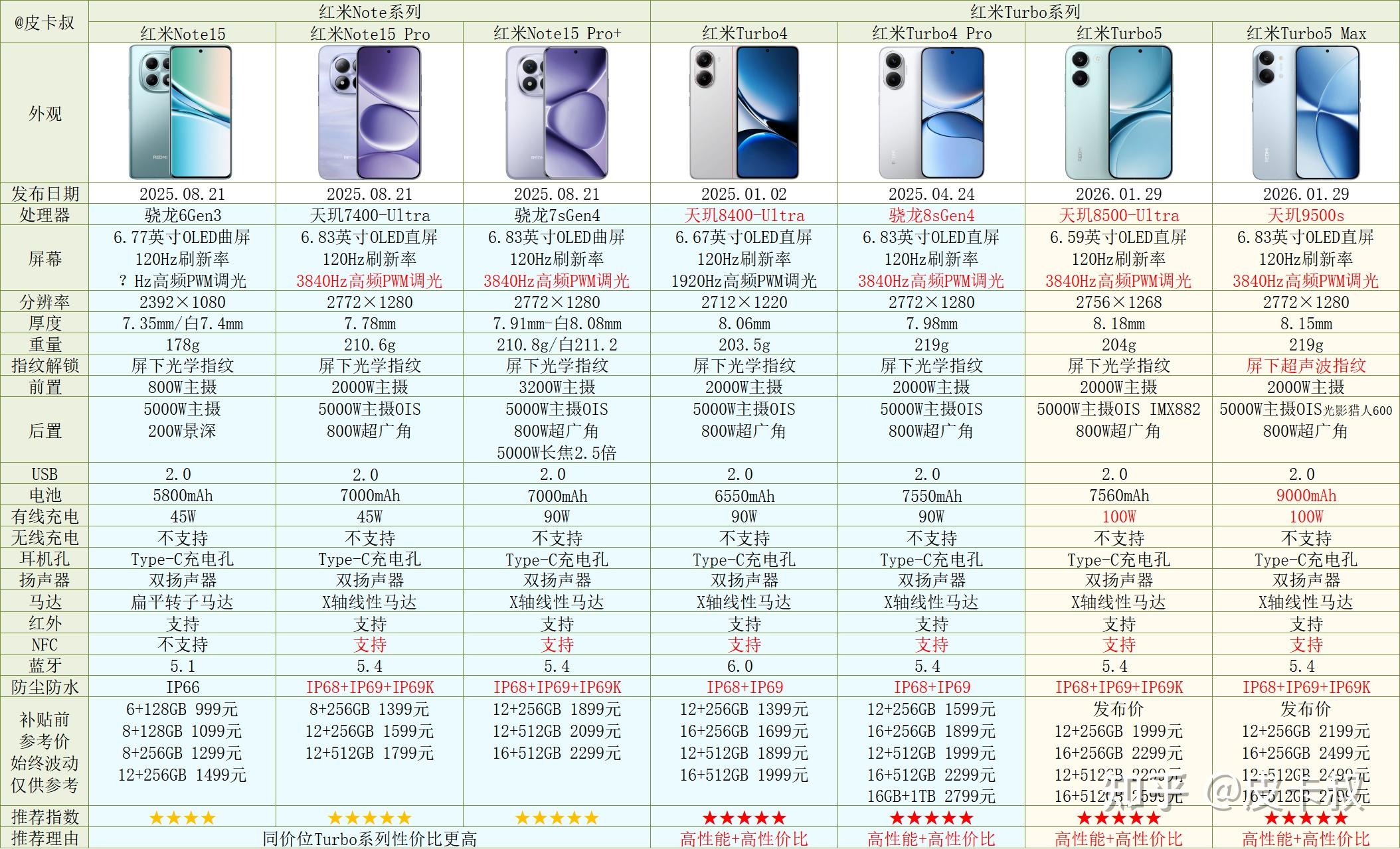 红米手机系列对比_小米5s黑色真机图片_小米手机系列介绍