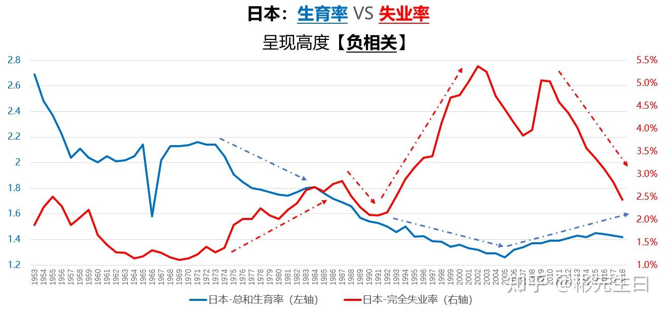 人口10：送走“人口红利”、坐等“房地产泡沫崩坏”，熬过“失去的十年”后，才有中国“打工人”的未来- 知乎
