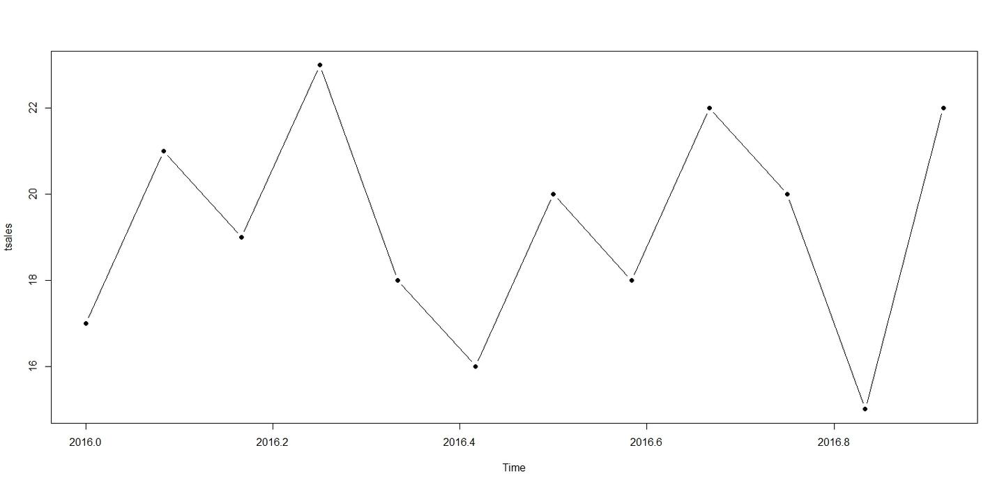用R语言进行时间序列分析及预测（一） - 知乎