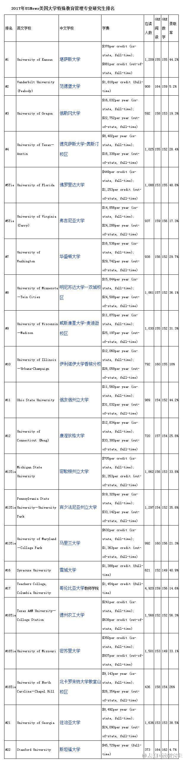 法国留学考研多少分(海文考研报班价格一览表)