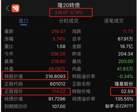 可转债基础投资知识 - 知乎