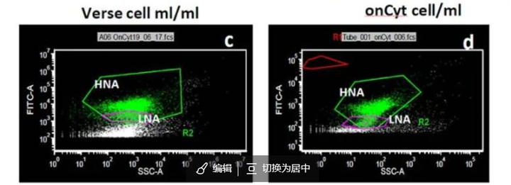 应用自动在线流式细胞术实时监测海洋海岸微生物浓度 - 知乎