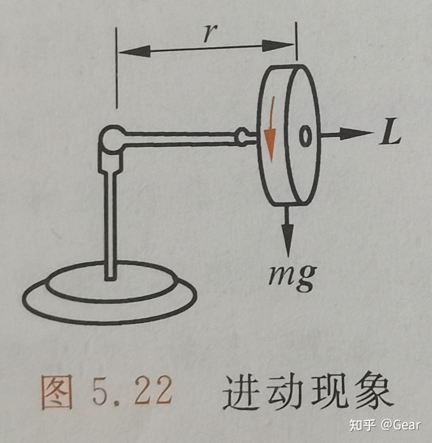 有没有大神可以把力矩的物理意义讲清楚？ - 知乎