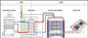 CDU 3 – 服务器液体冷却分配装置 - 知乎