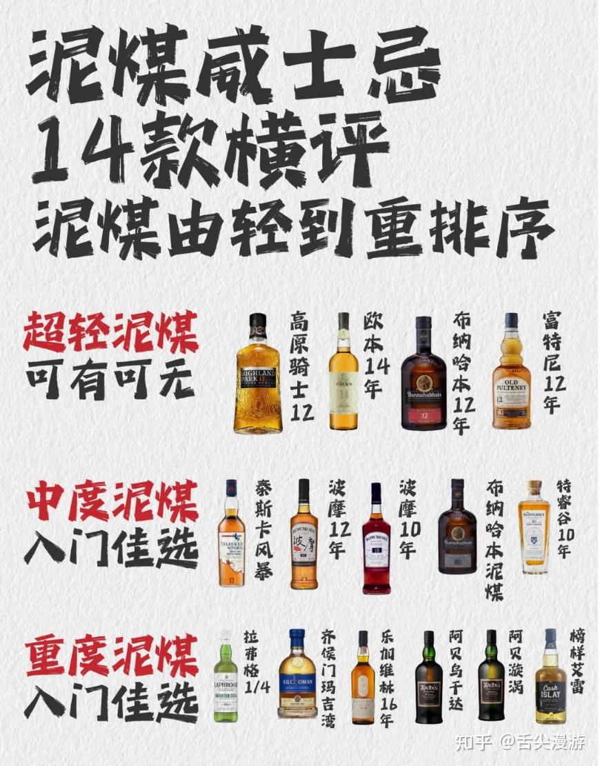 十几款泥煤威士忌横评,看哪款你最喜欢~ - 知乎