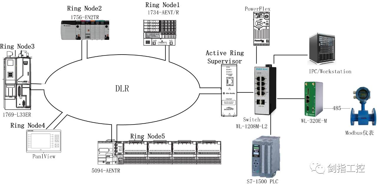 plc-dlr