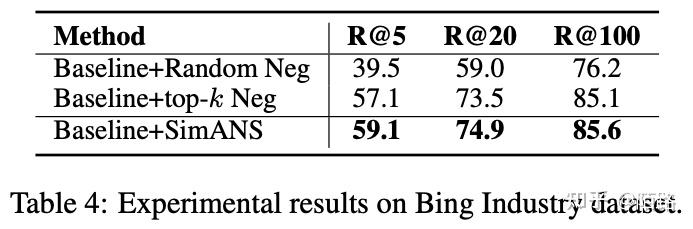 SimANS: Simple Ambiguous Negatives Sampling for Dense Text Retrieval 阅读 ...