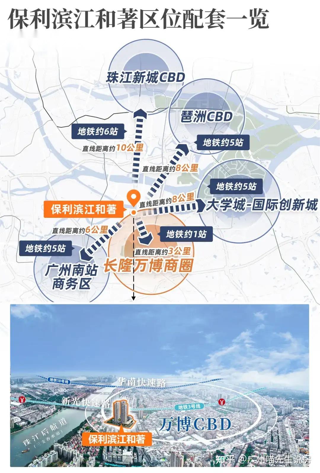 南村万博cbd是否能成为番禺加快发展的极点? - 知乎