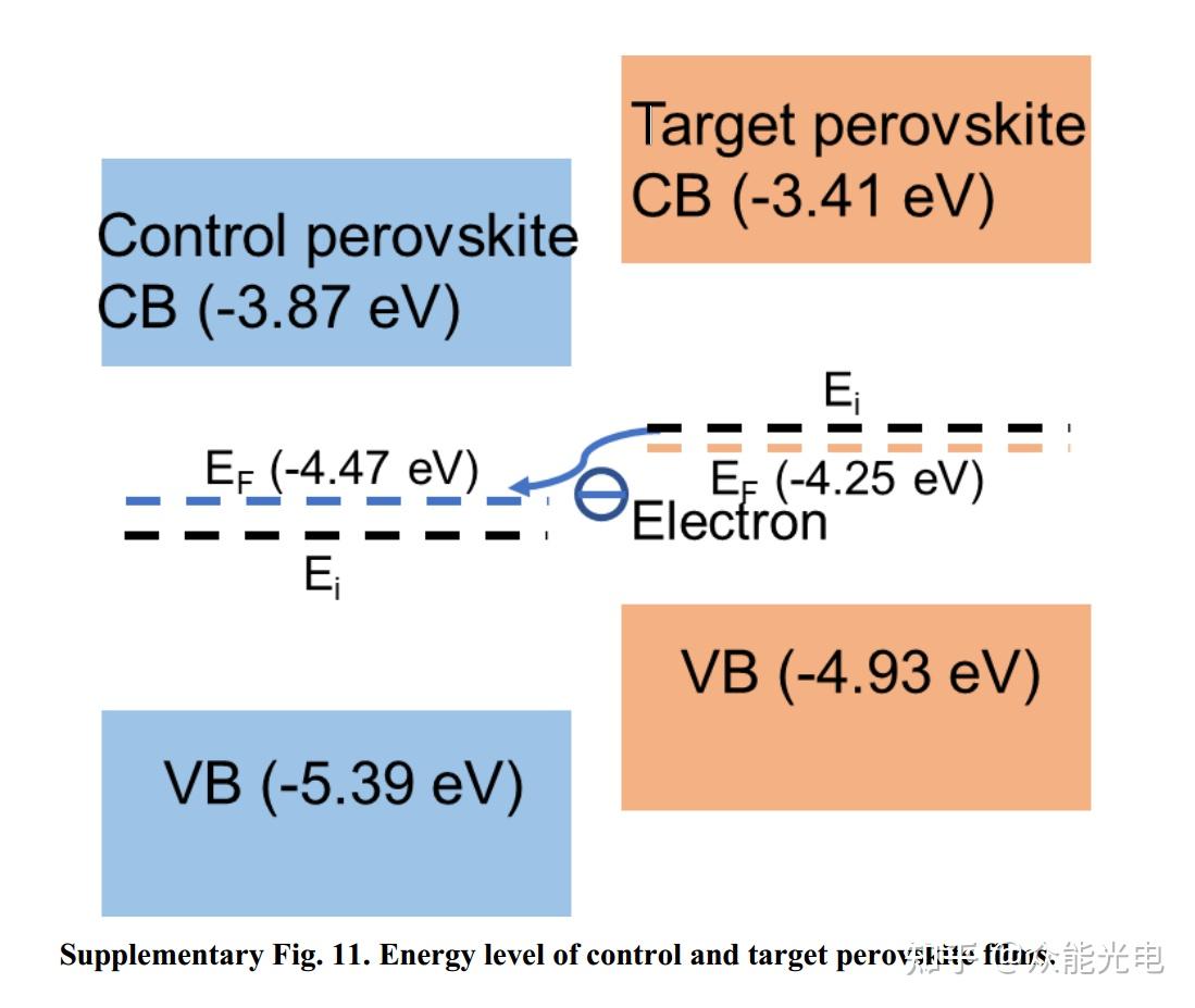 钙钛矿论文精读-202401—Efficient and stable perovskite solar cells with ...