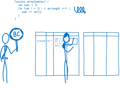 WebAssembly 系列（二）JavaScript Just-in-time (JIT) 工作原理 - 知乎