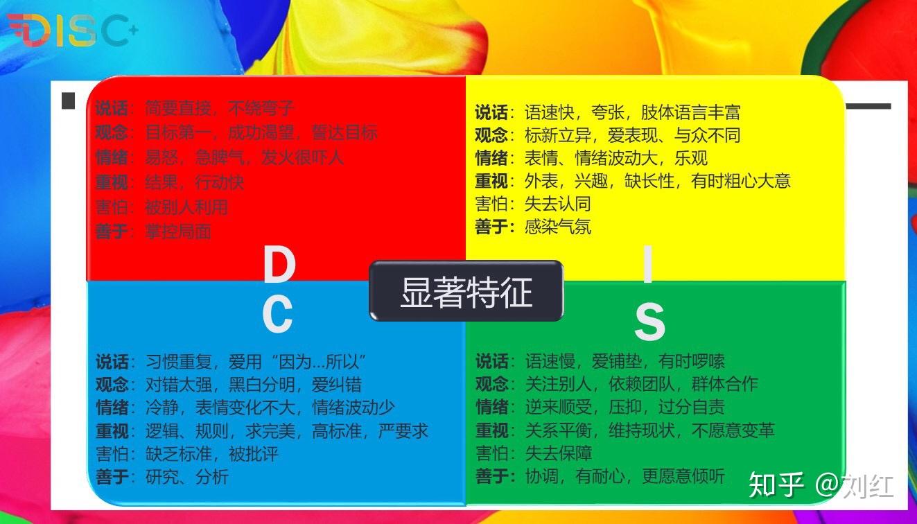 什么是DISC？如何良好的运用？ - 知乎
