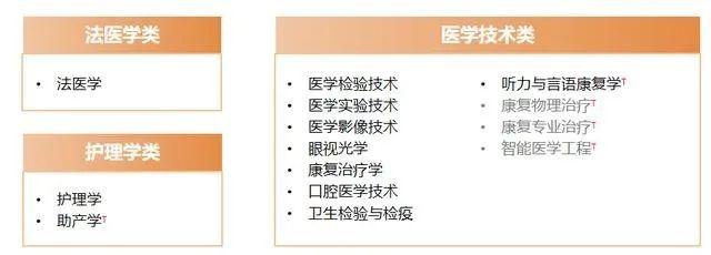 一篇文章带你了解13个学科门类! - 知乎