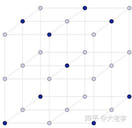 桌游中的数学:形色牌(SET)和帽集(Cap Set)问题 - 知乎