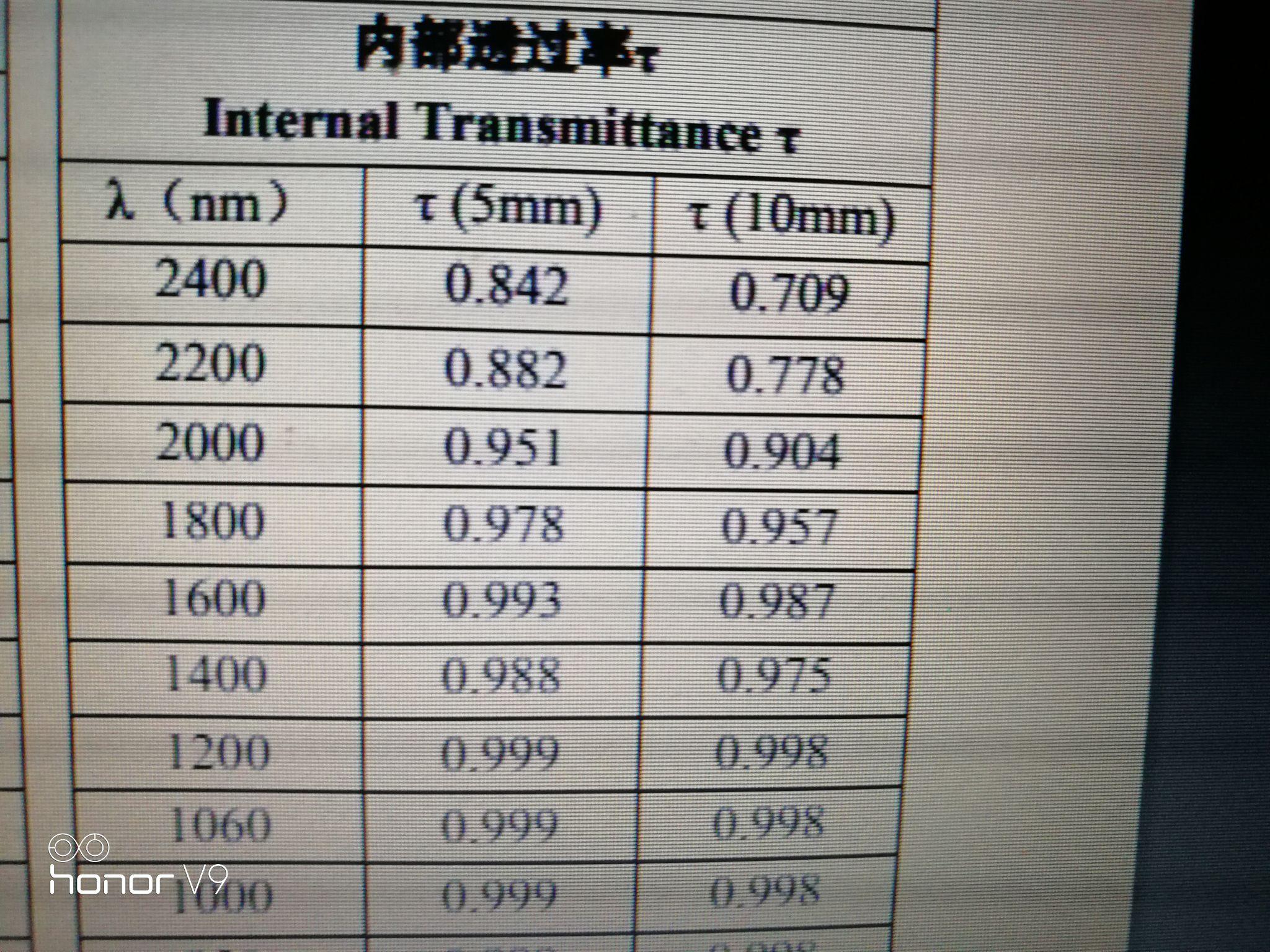 普通玻璃透光率图片