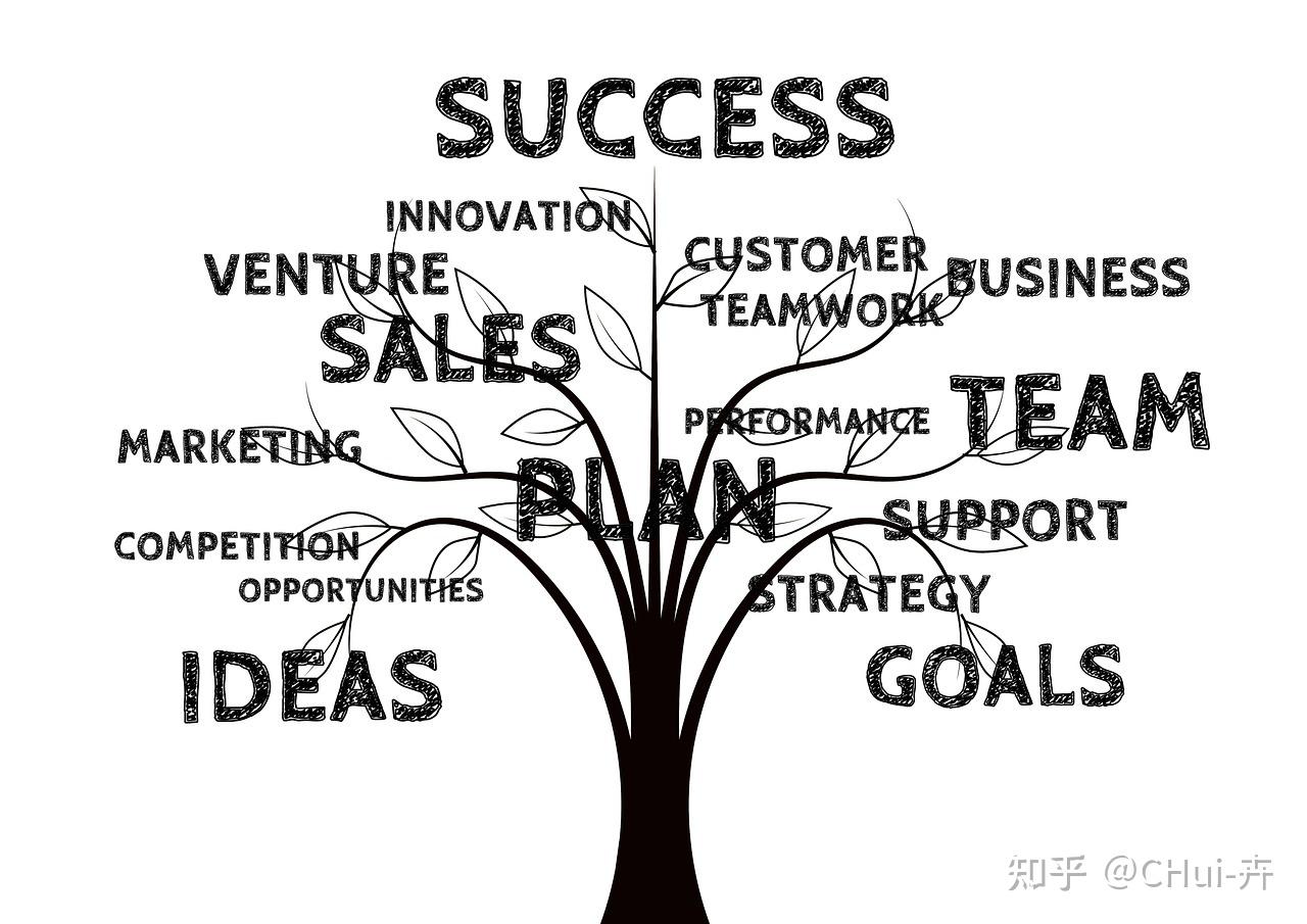 会计年终结账的7 个注意事项： - 知乎