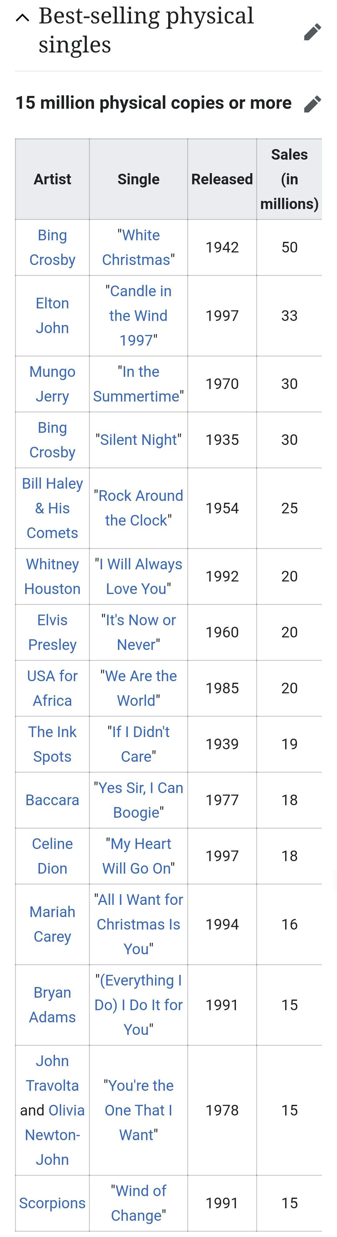 如何评价光点销量上升到全球第二仅次于断眉的shapeofyou