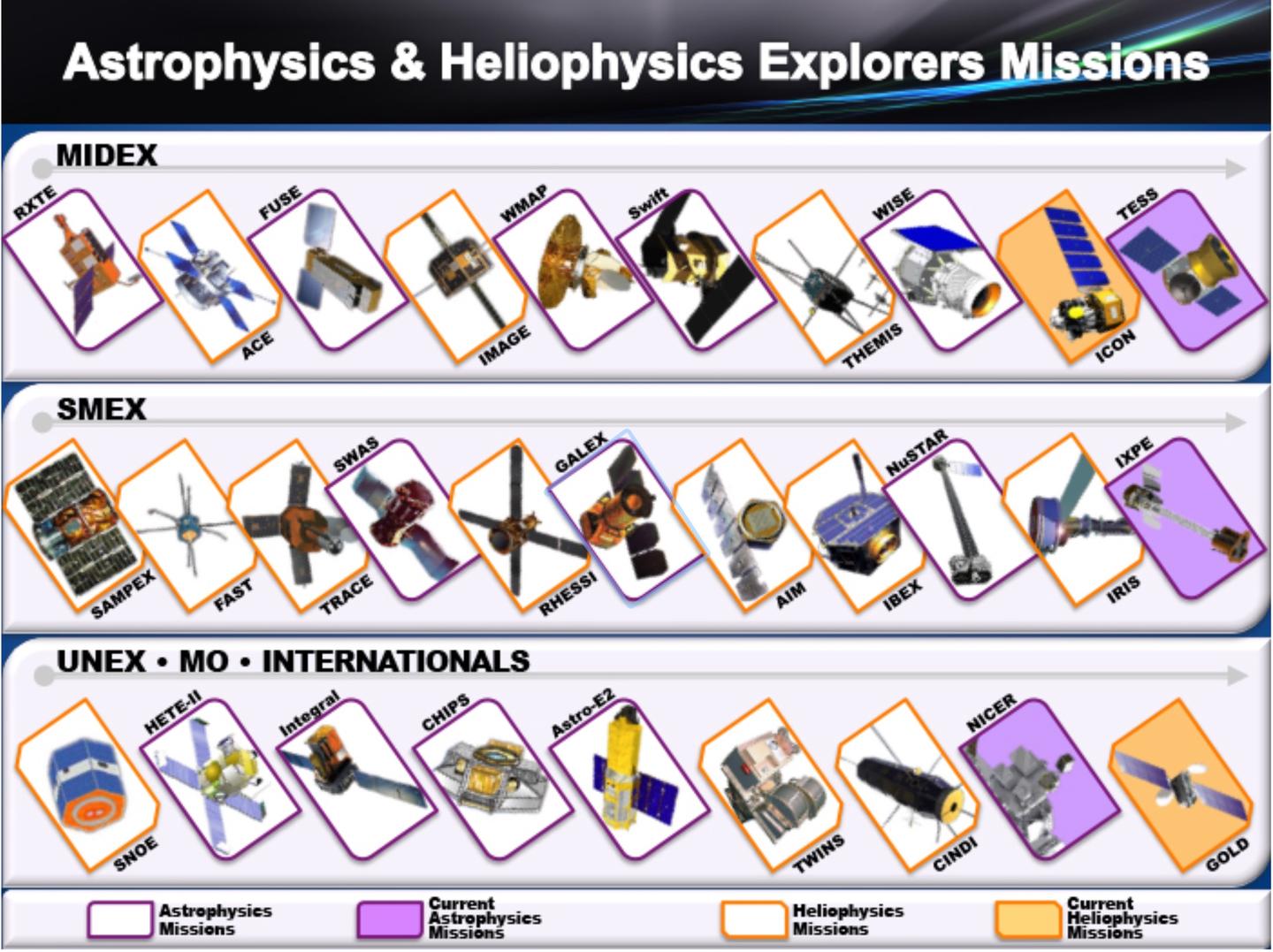 Explorers Program Nasa NASA公布最新版「探险家计划」:反物质、引力波、超级地球列入名单 - 知乎