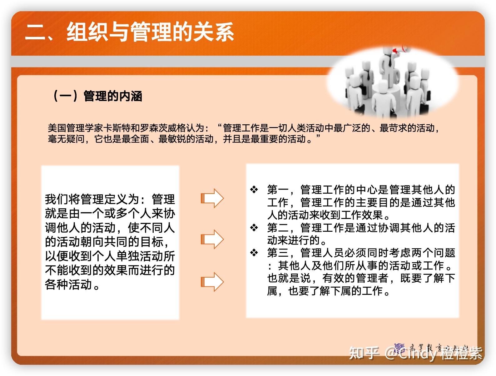 组织行为学-绪论 - 知乎