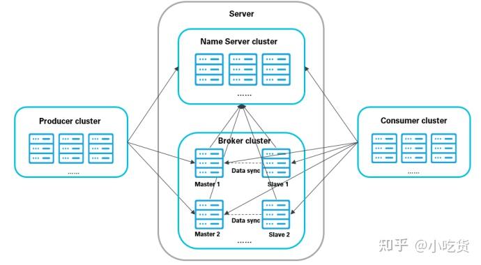 Apache RocketMQ 系统架构 - 知乎