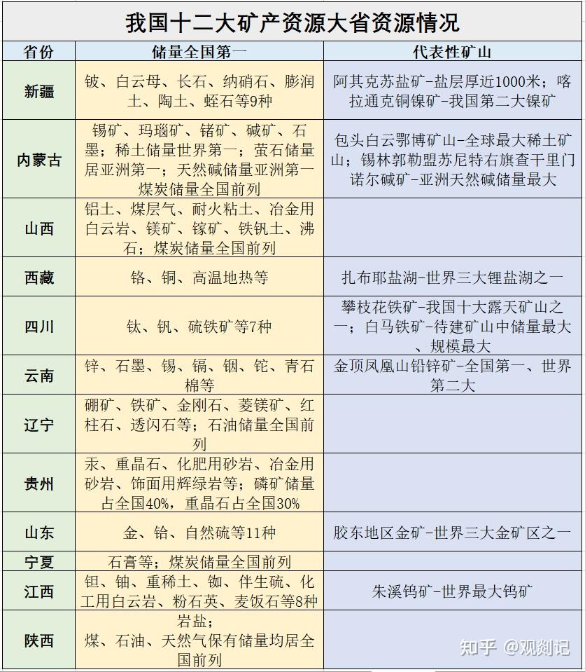中国最稀缺的10个资源