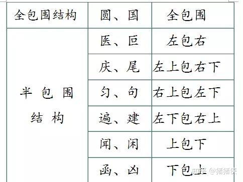 24个笔画顺序表_小学汉字笔画28种和偏旁部首100种的名称、书写规则打包 - 知乎