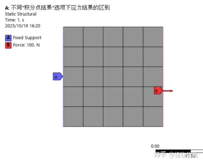 一篇文章让你彻底搞懂Ansys Mechanical中的【积分点结果】选项(Integration point Results)对应力结果的 ...