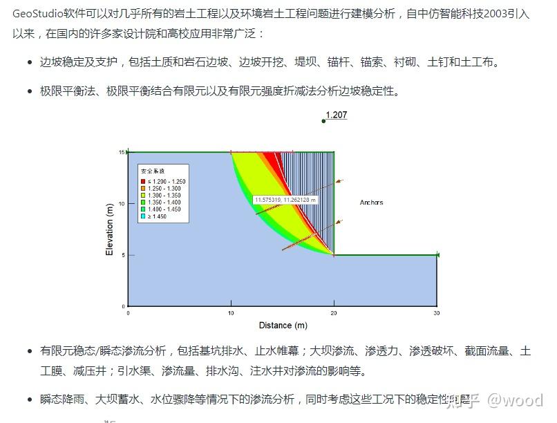 洪水与堤坝安全--现代工具和方法 - 知乎
