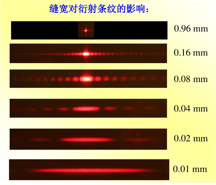 双缝干涉实验最新解释 - 知乎