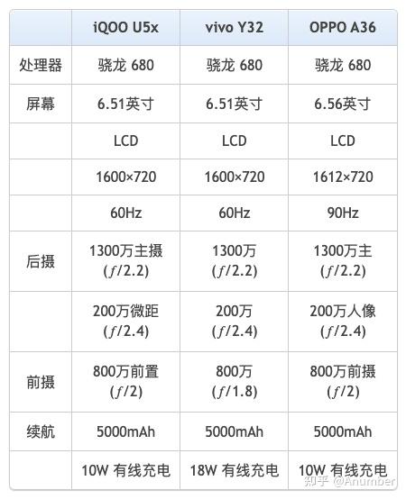 vivoy32配置参数详情图片