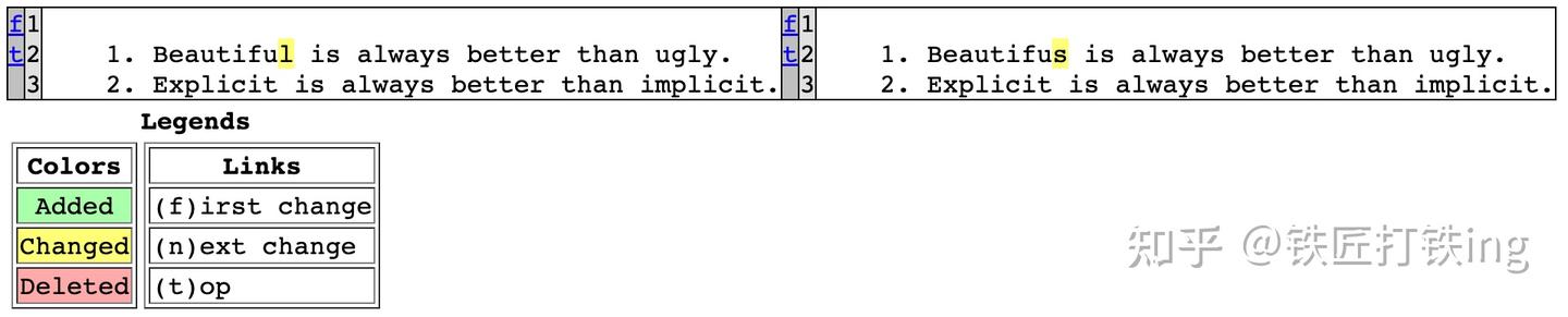 difflib package学习记录 - 知乎