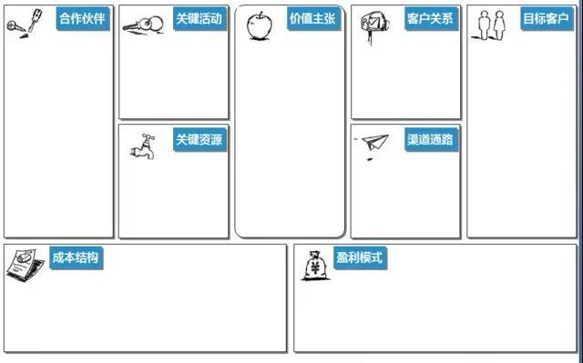 创业项目梳理(创业项目梳理怎么写)