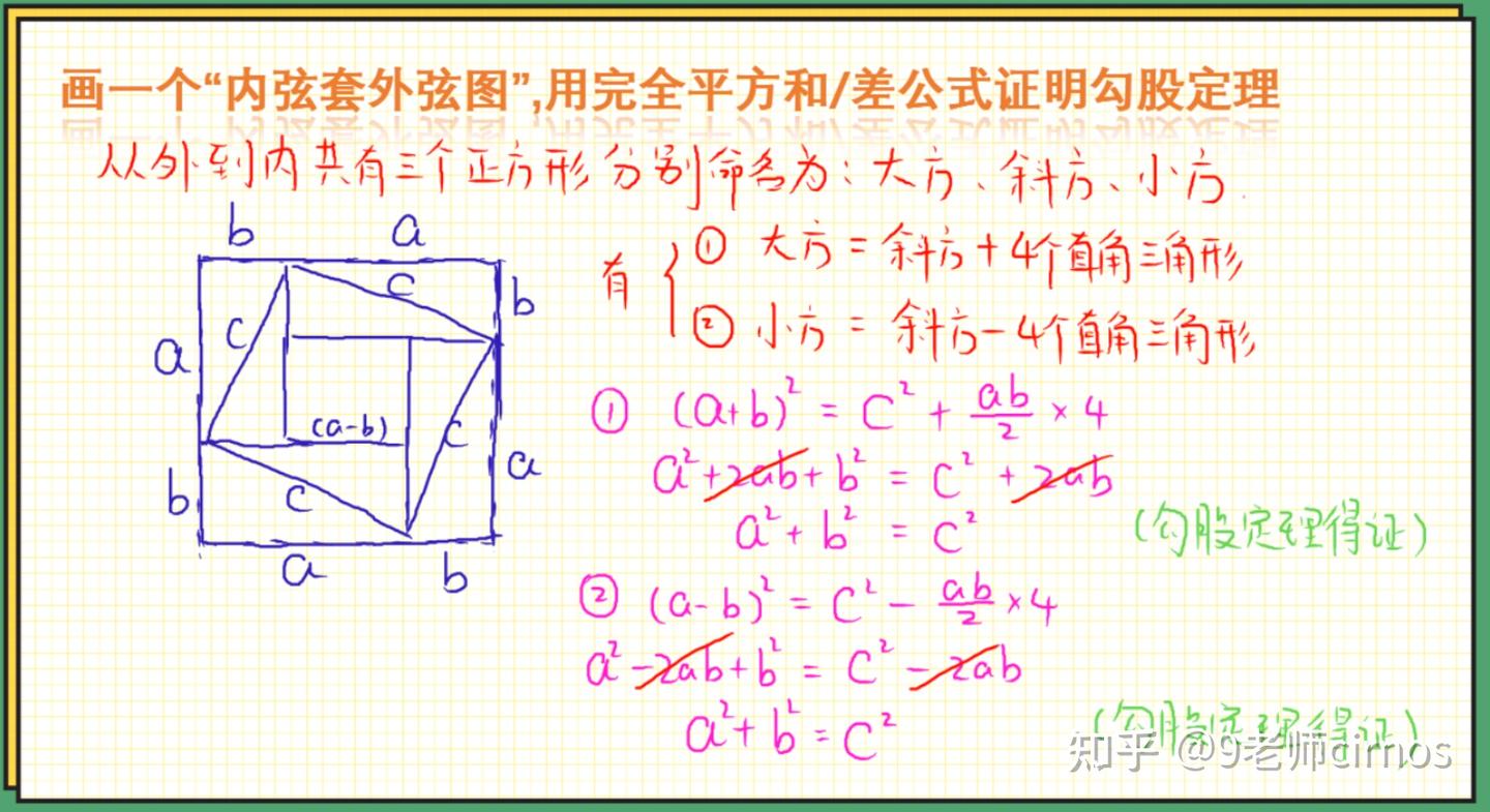 勾股定理：从证明到简单应用（小学奥数） - 知乎
