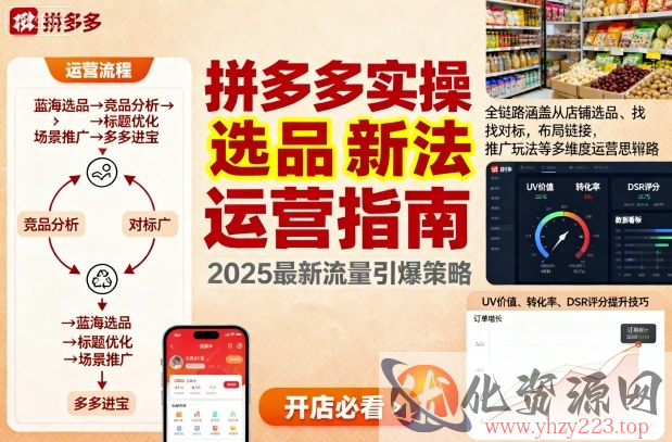 王校长9月12拼多多实操新玩法，全链路涵盖从店铺选品、找对标，布局链接，推广玩法等多维度运营思路（更新）