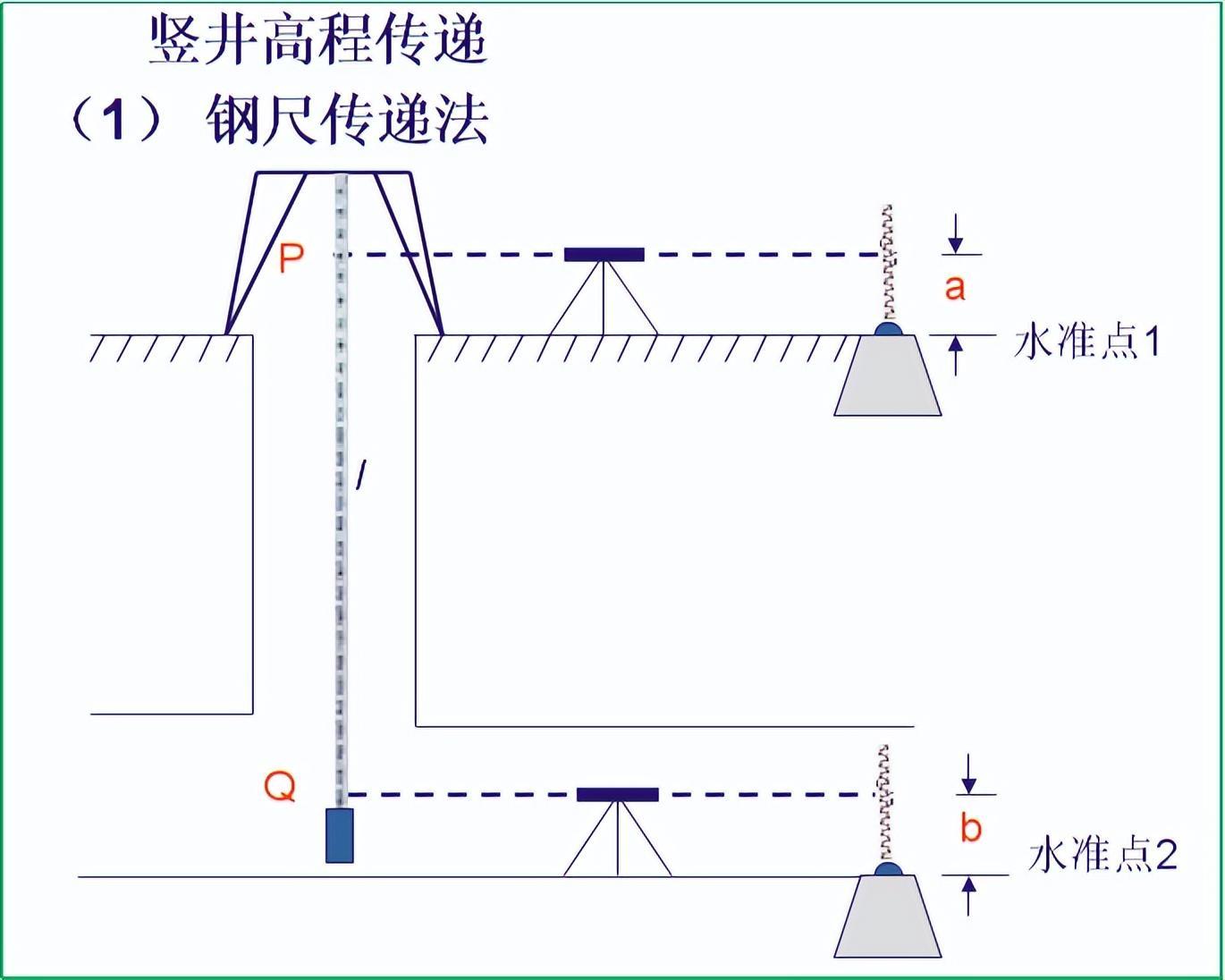 赛维板报丨隧洞竖井联系测量! - 知乎