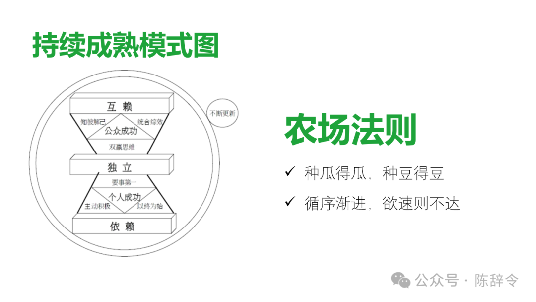 图解高效能人士的7个习惯,超精美PPT - 知乎