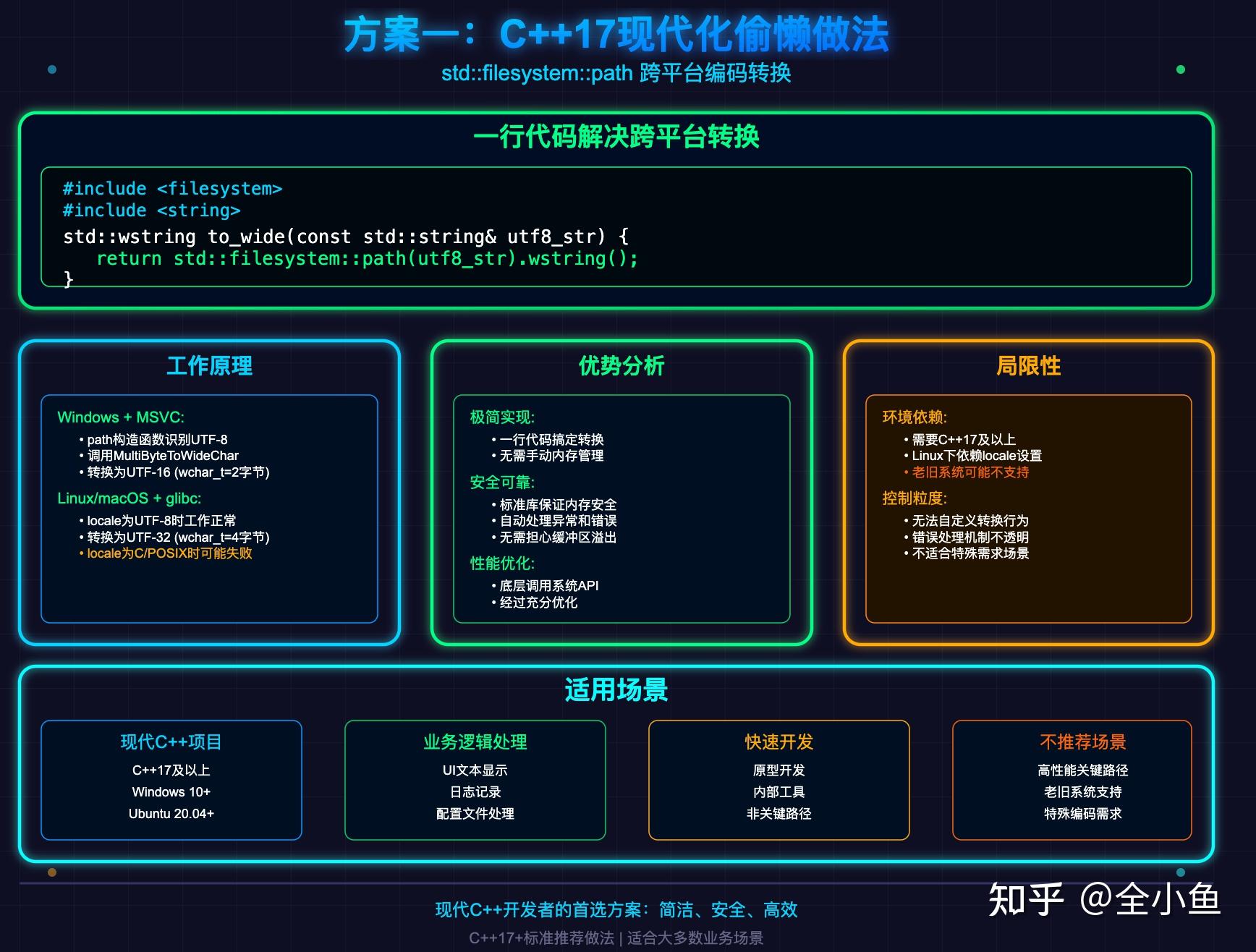 C++如何把string转换成wstring？ - 知乎