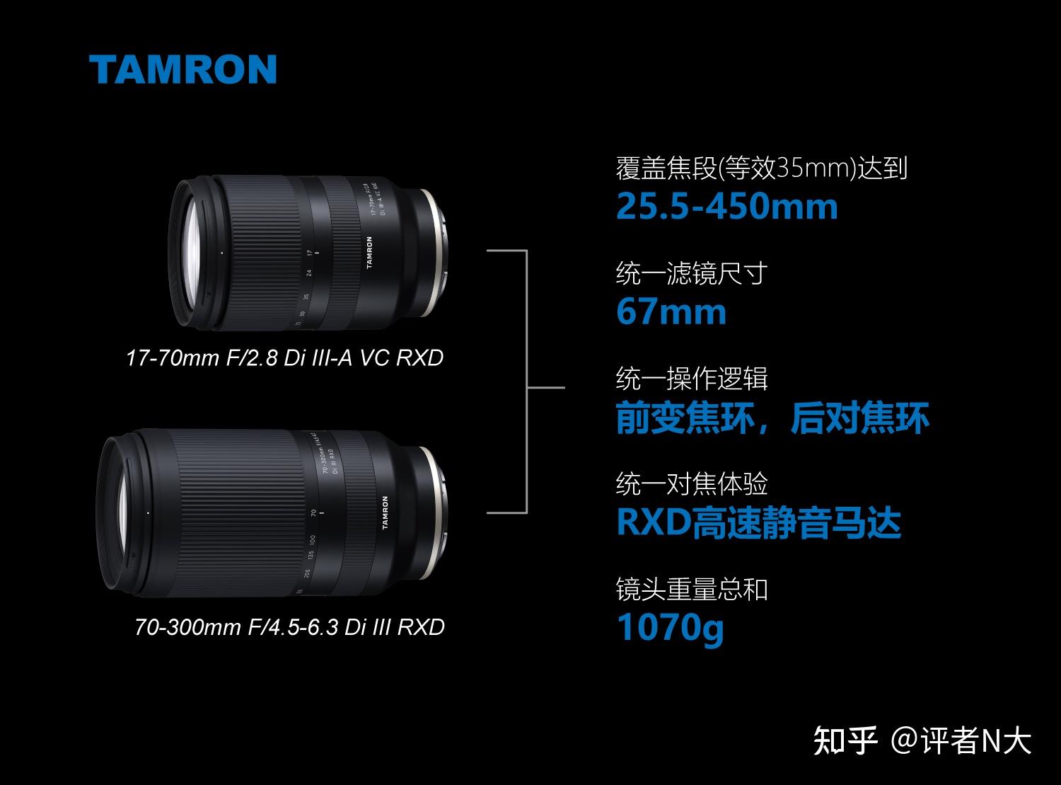 TAMRON收購鏡頭