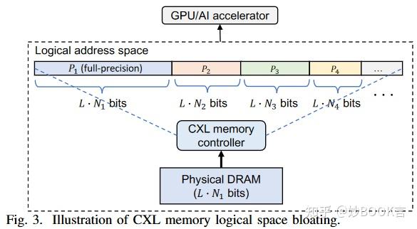 SmartQuant: CXL-based AI Model Store in Support of Runtime Configurable ...