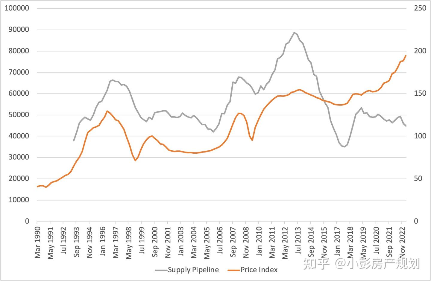 新加坡私宅价格即将大跌？看数据！ - 知乎